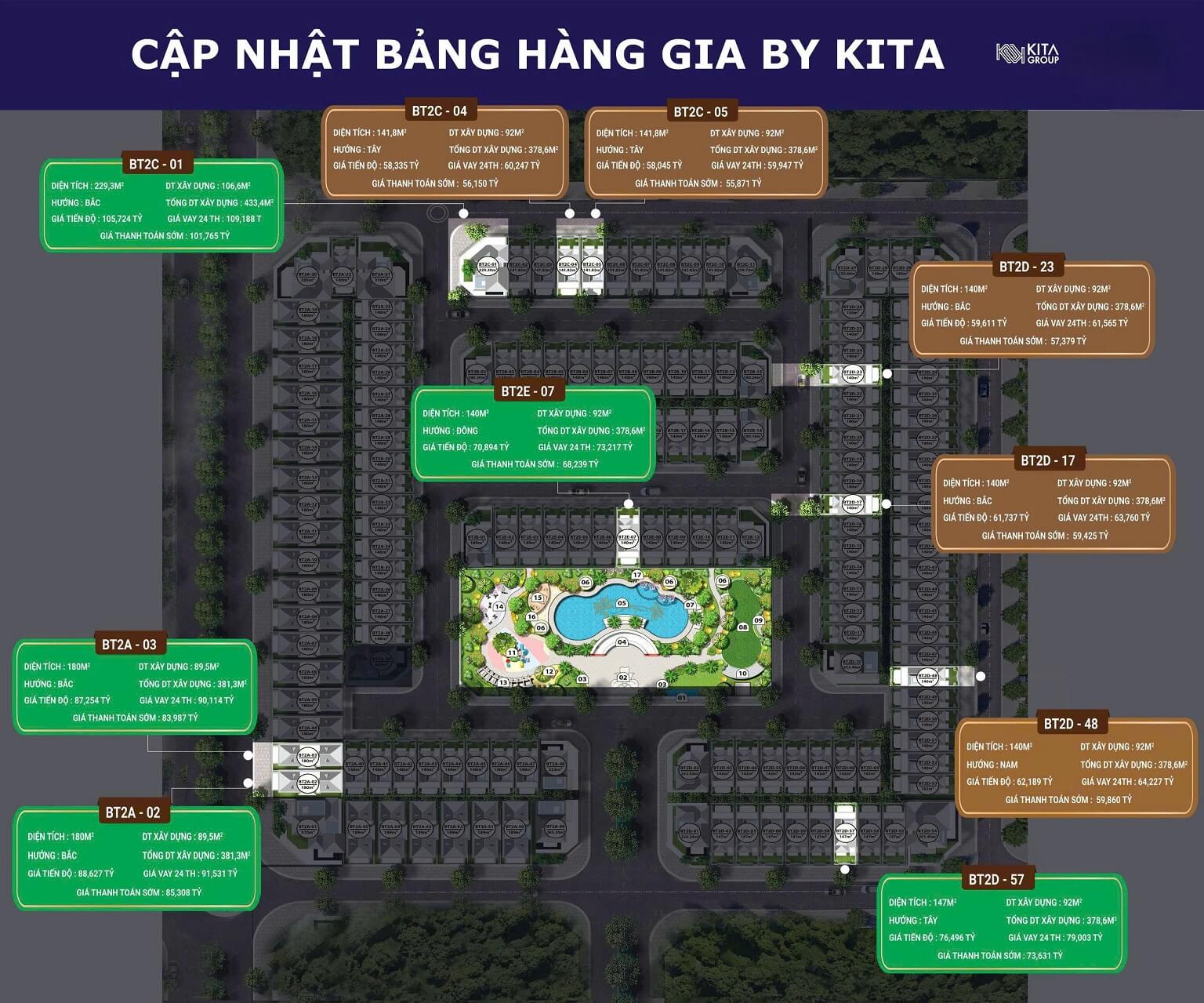 bảng giá gia by kita ciputra